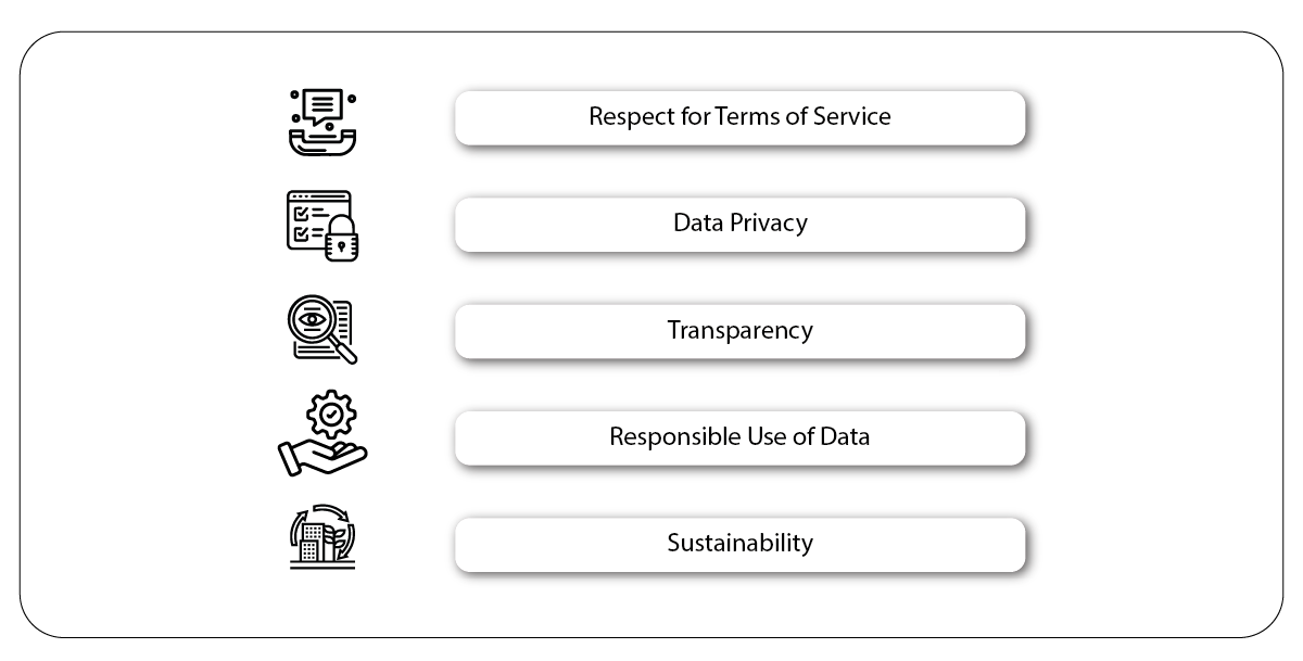 Ethical Considerations in Data Scraping